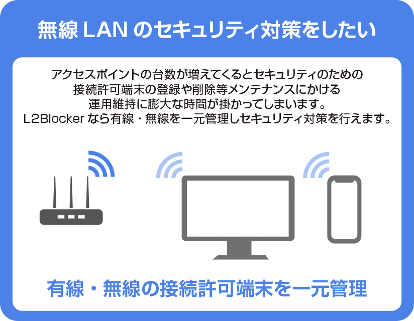 無線LANのセキュリティ対策をしたい